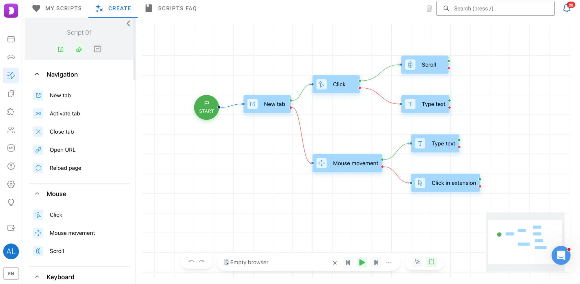 Organigramme de création d'un script d'automatisation