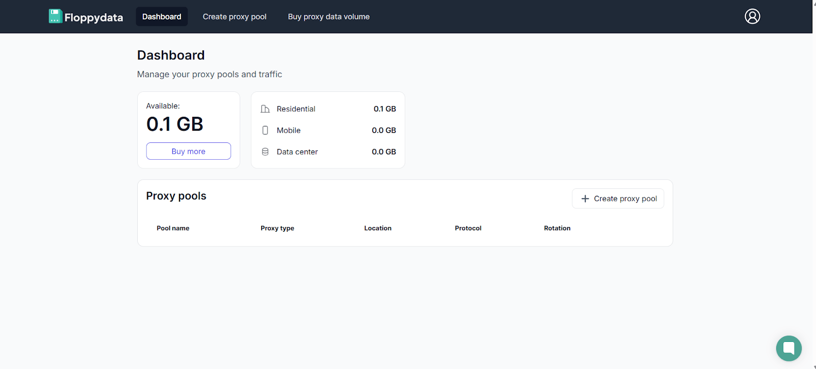 Floppydata proxy pool