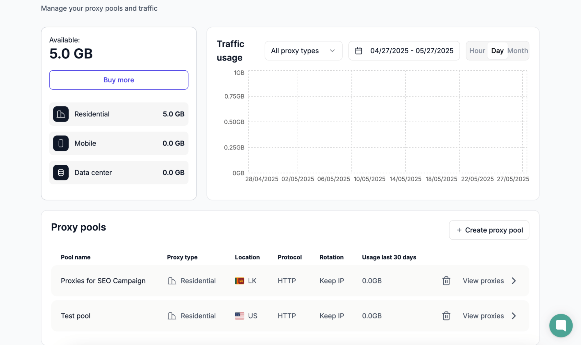Floppydata proxy list