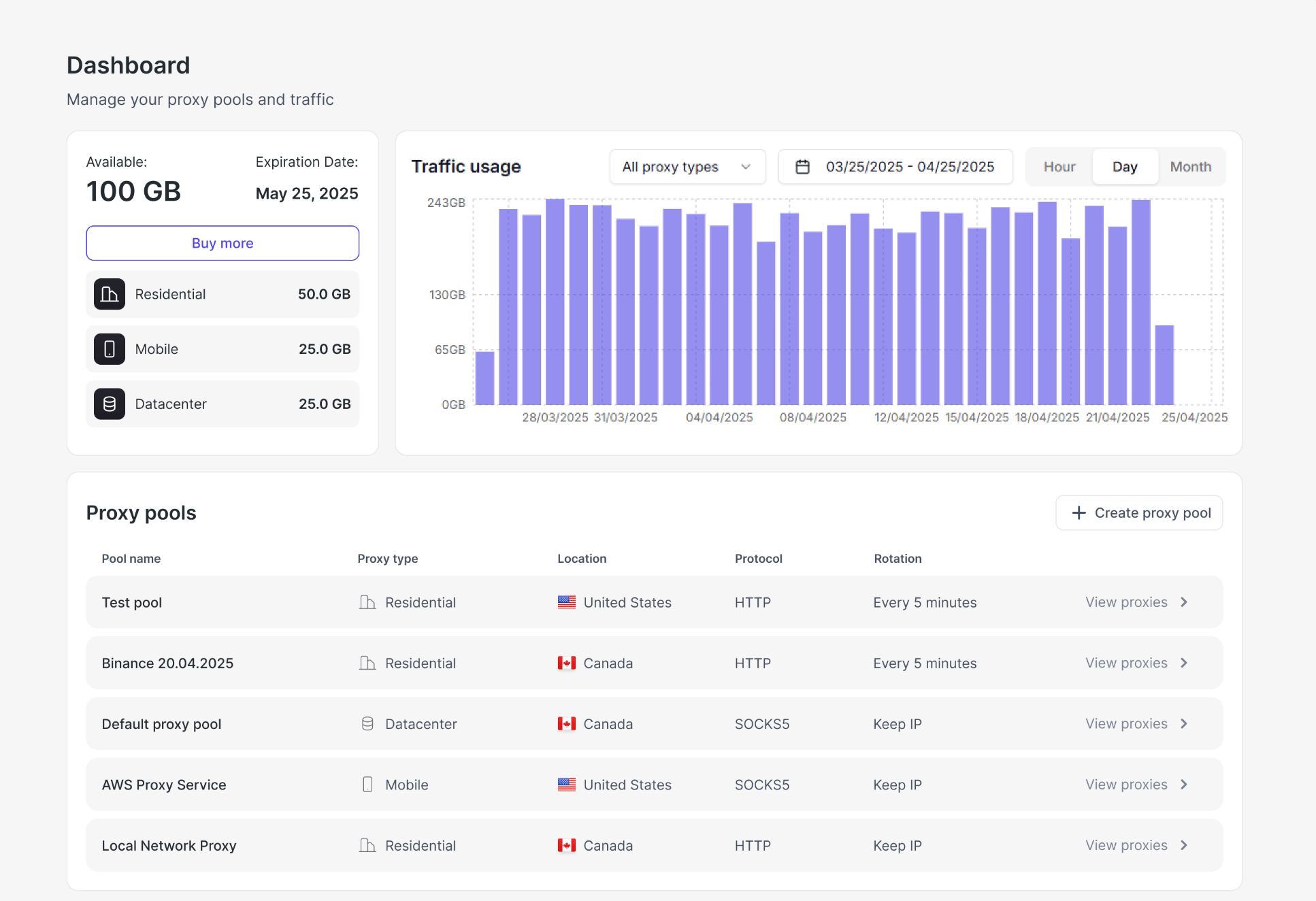 Floppydata - SOAX Proxies Alternatives