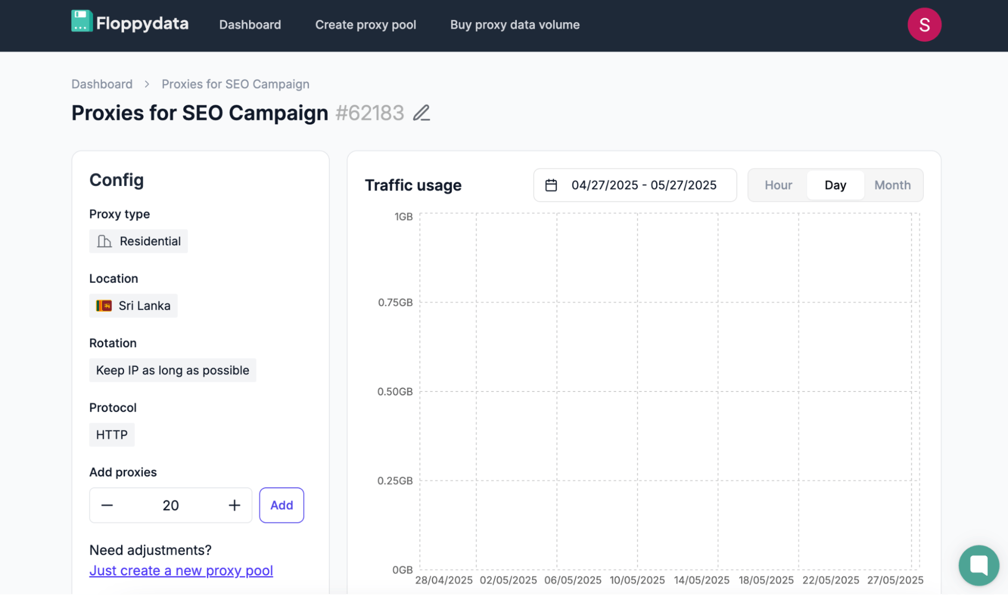 Floppydata dashboard