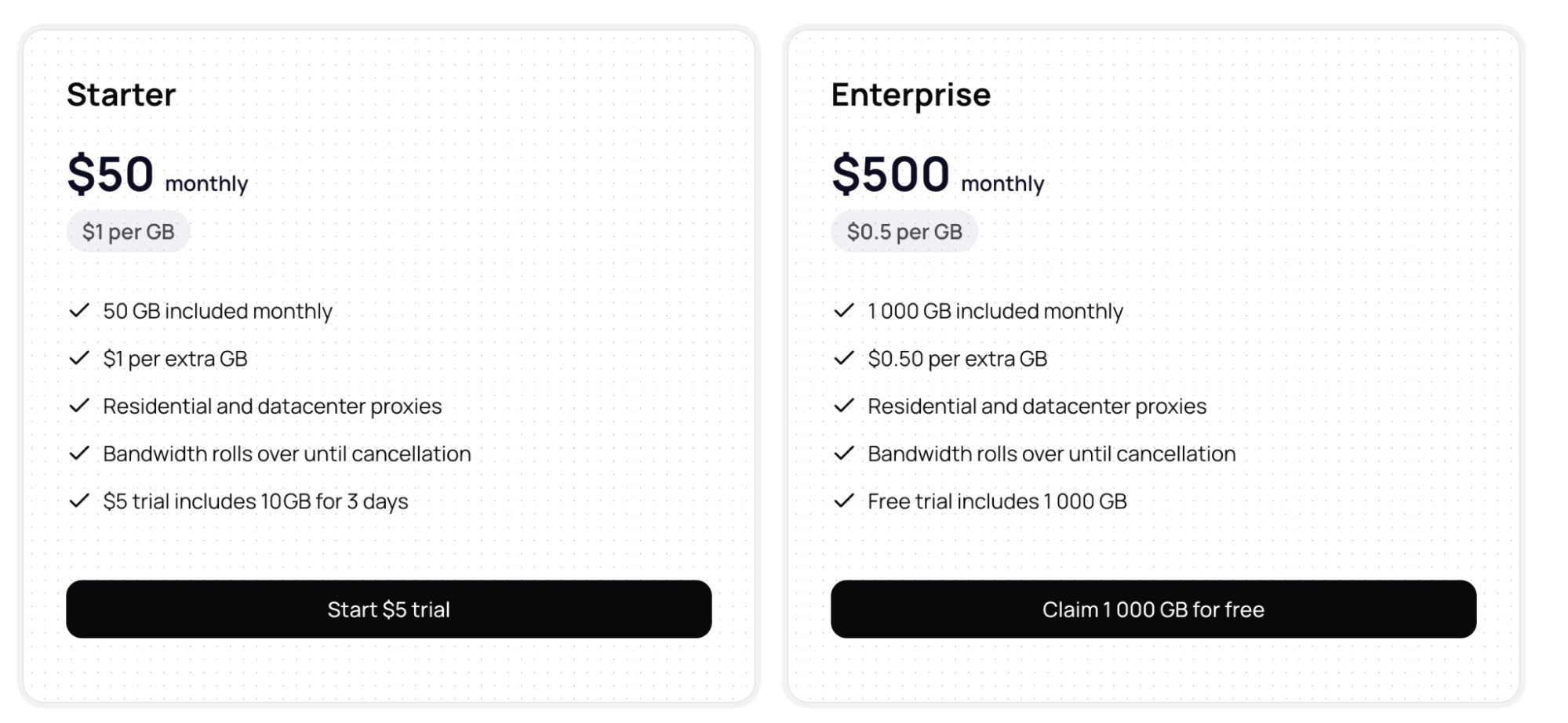 Geonode prices