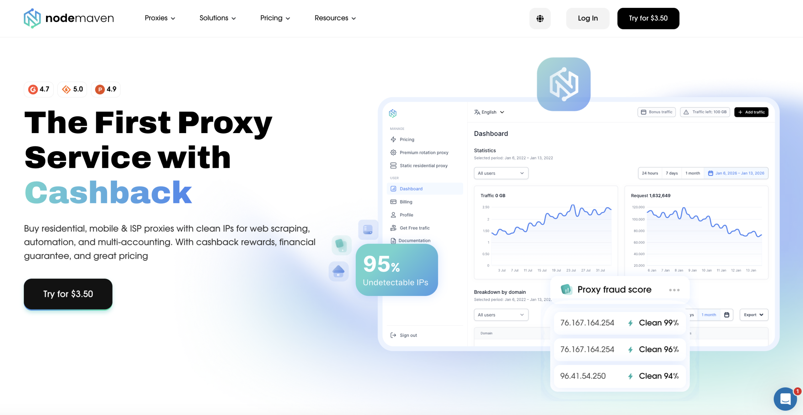 NodeMaven