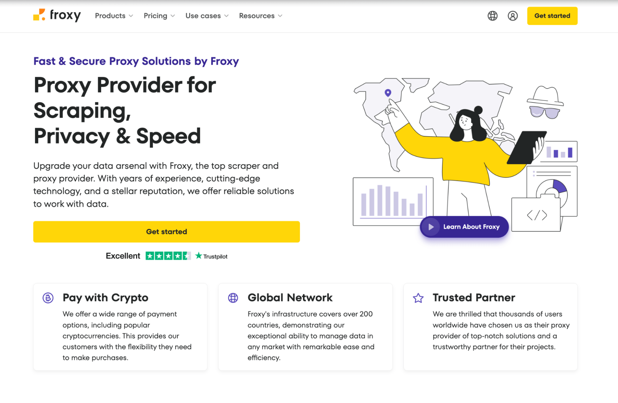 Froxy - NodeMaven Alternatives