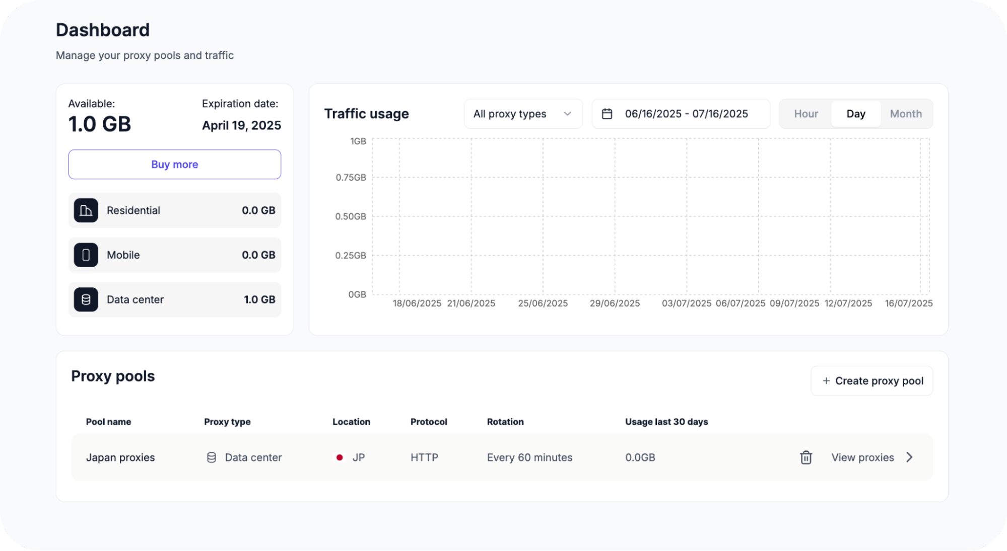 Floppydata dashboard