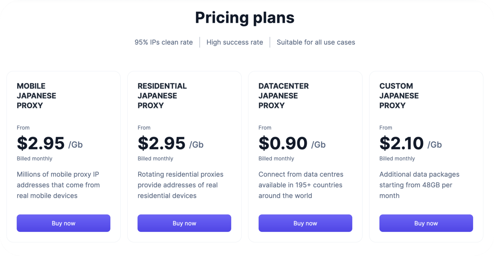 Floppydata pricing