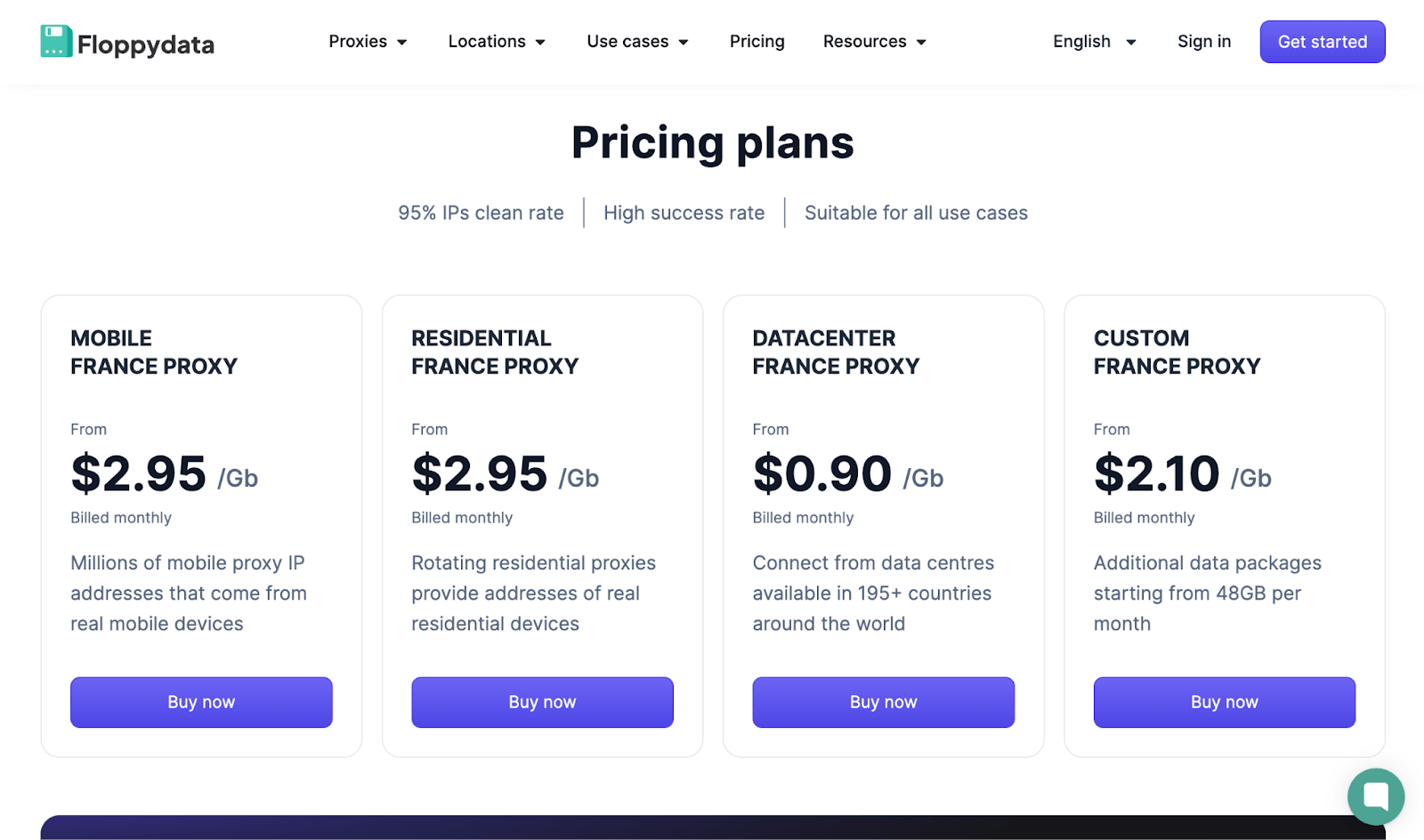Floppydata pricing