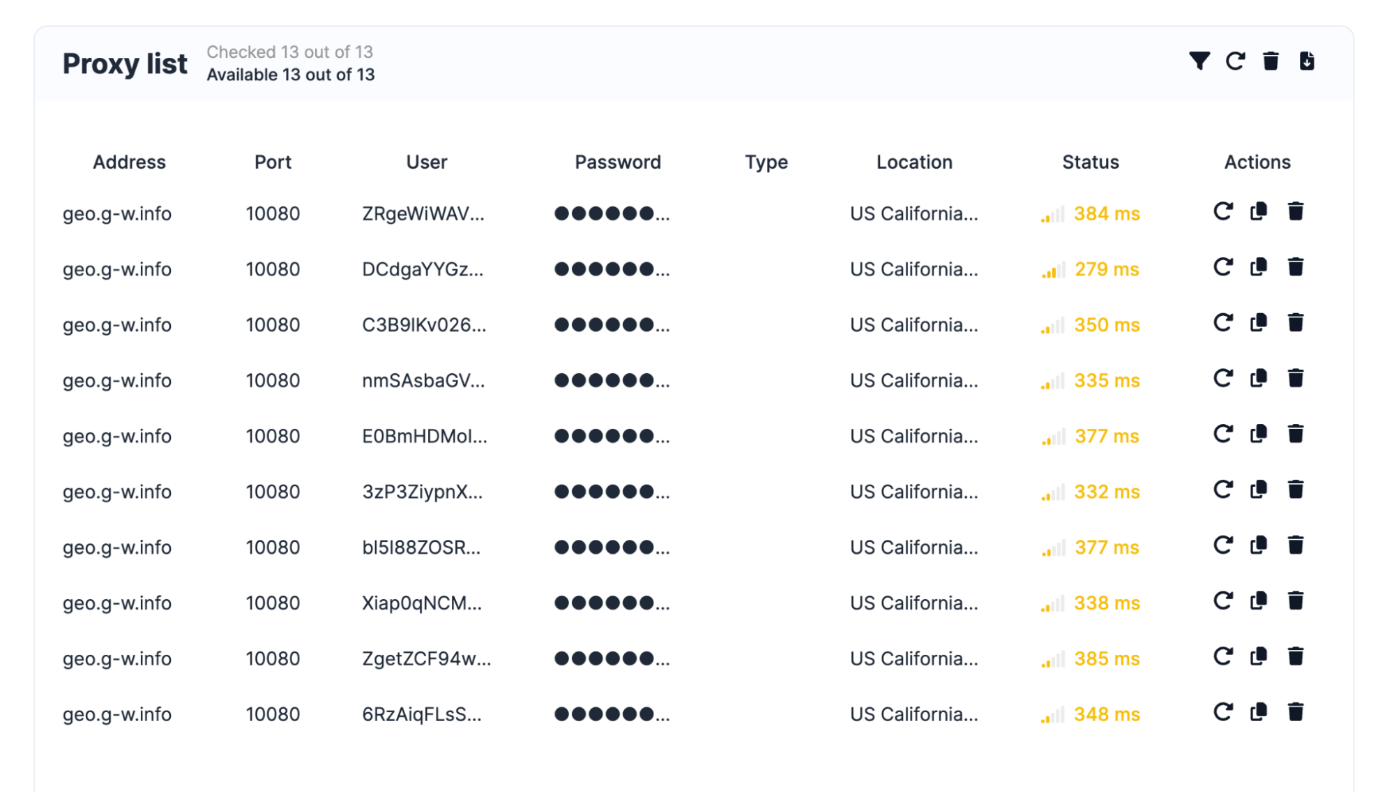 Floppydata - proxy list