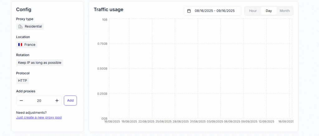 Floppydata dashboard