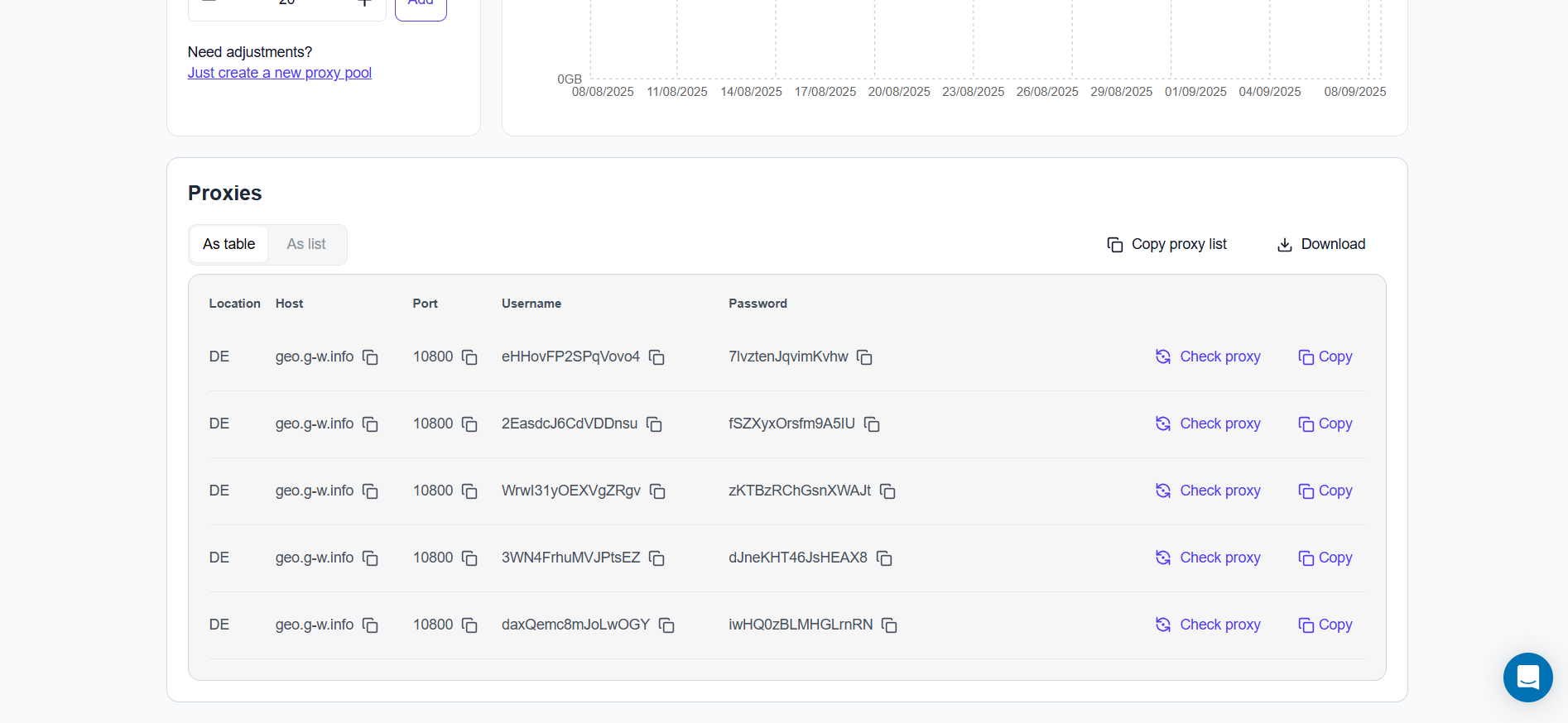 Floppydata proxy list
