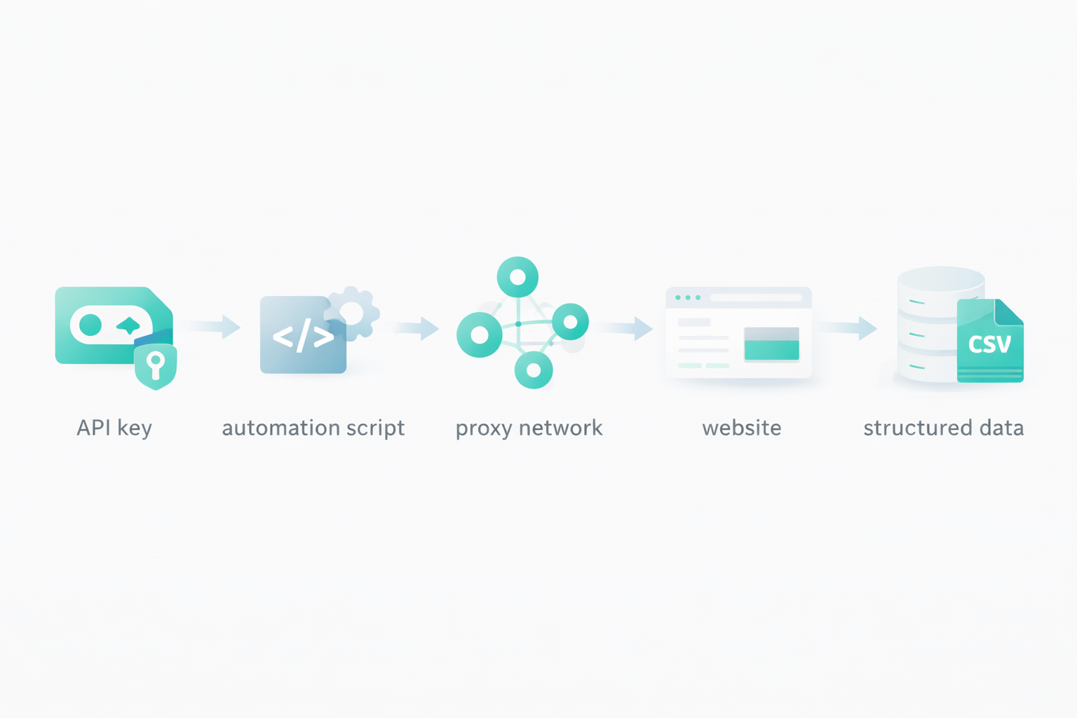 Automate Web Scraping