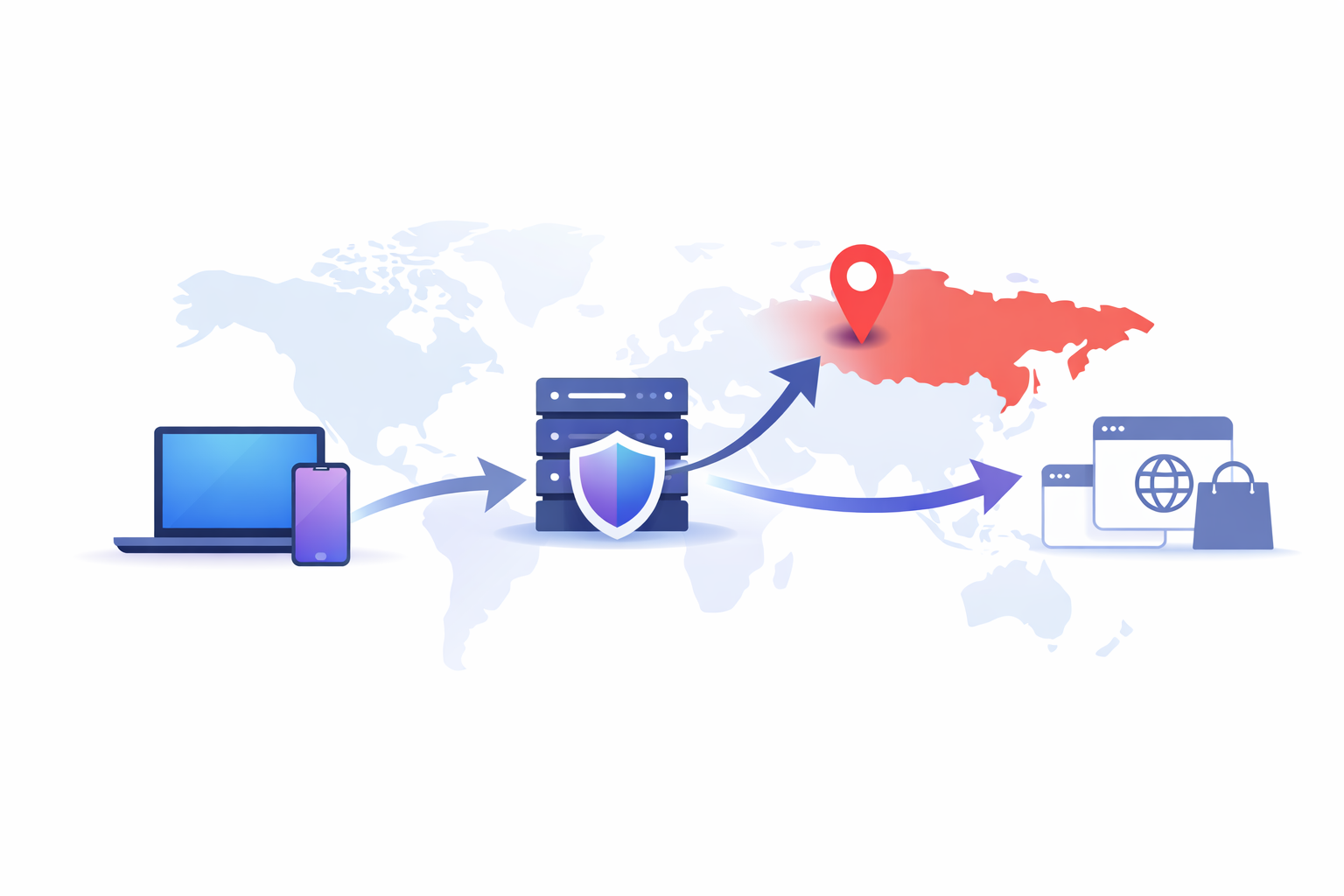 Russian Proxy Provider