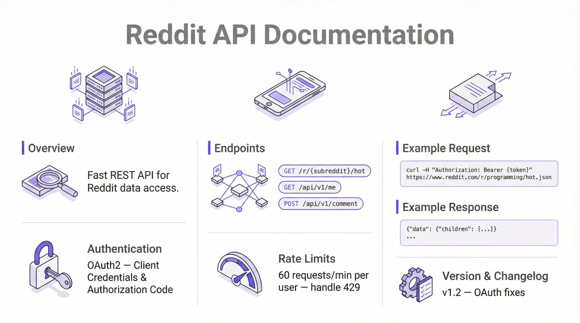 Reddit’s official API