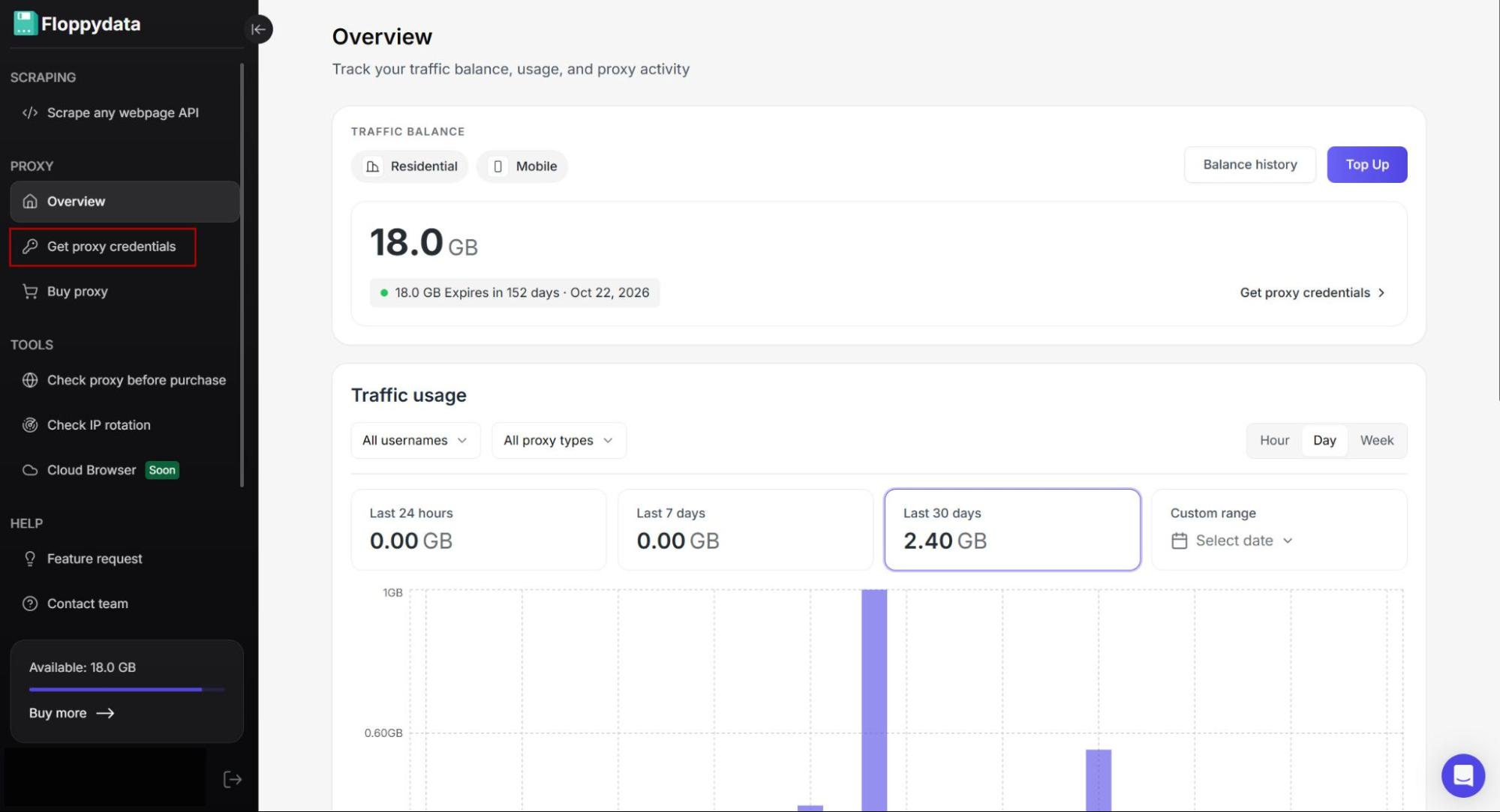 Traffic usage overview and statistics