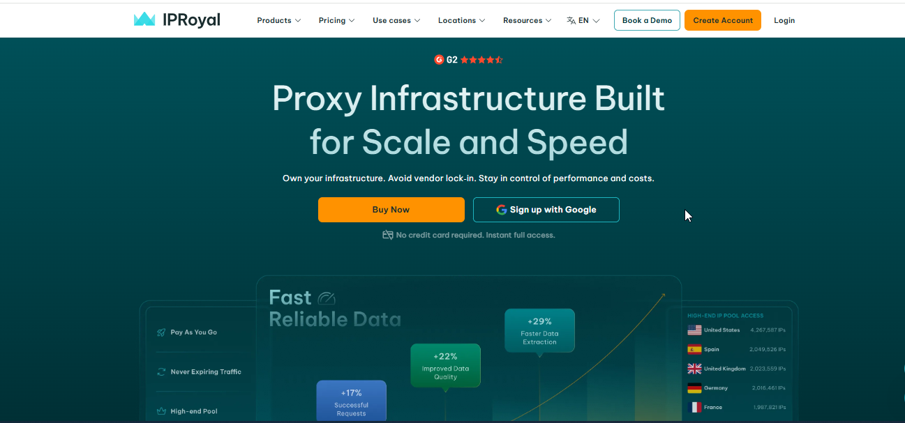IPRoyal