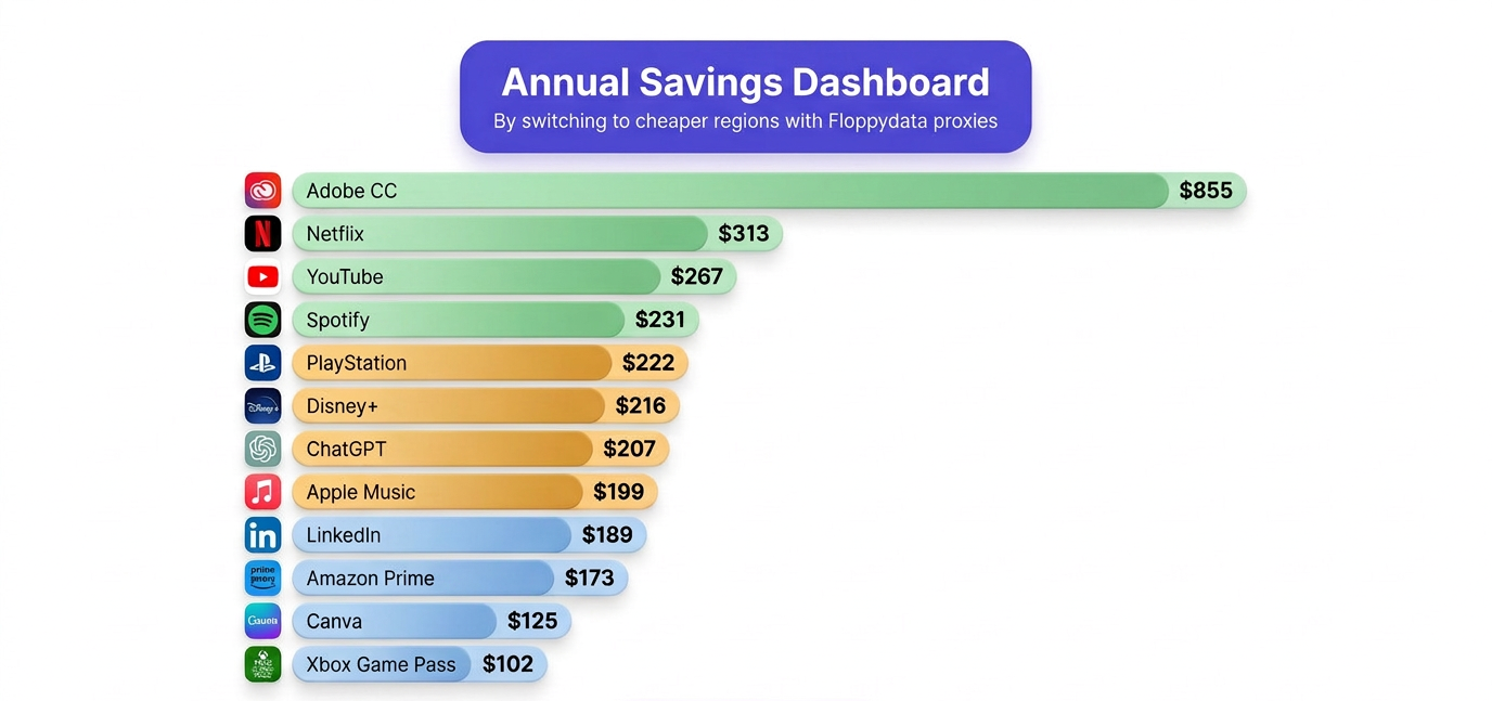 How to Save Money on Subscriptions