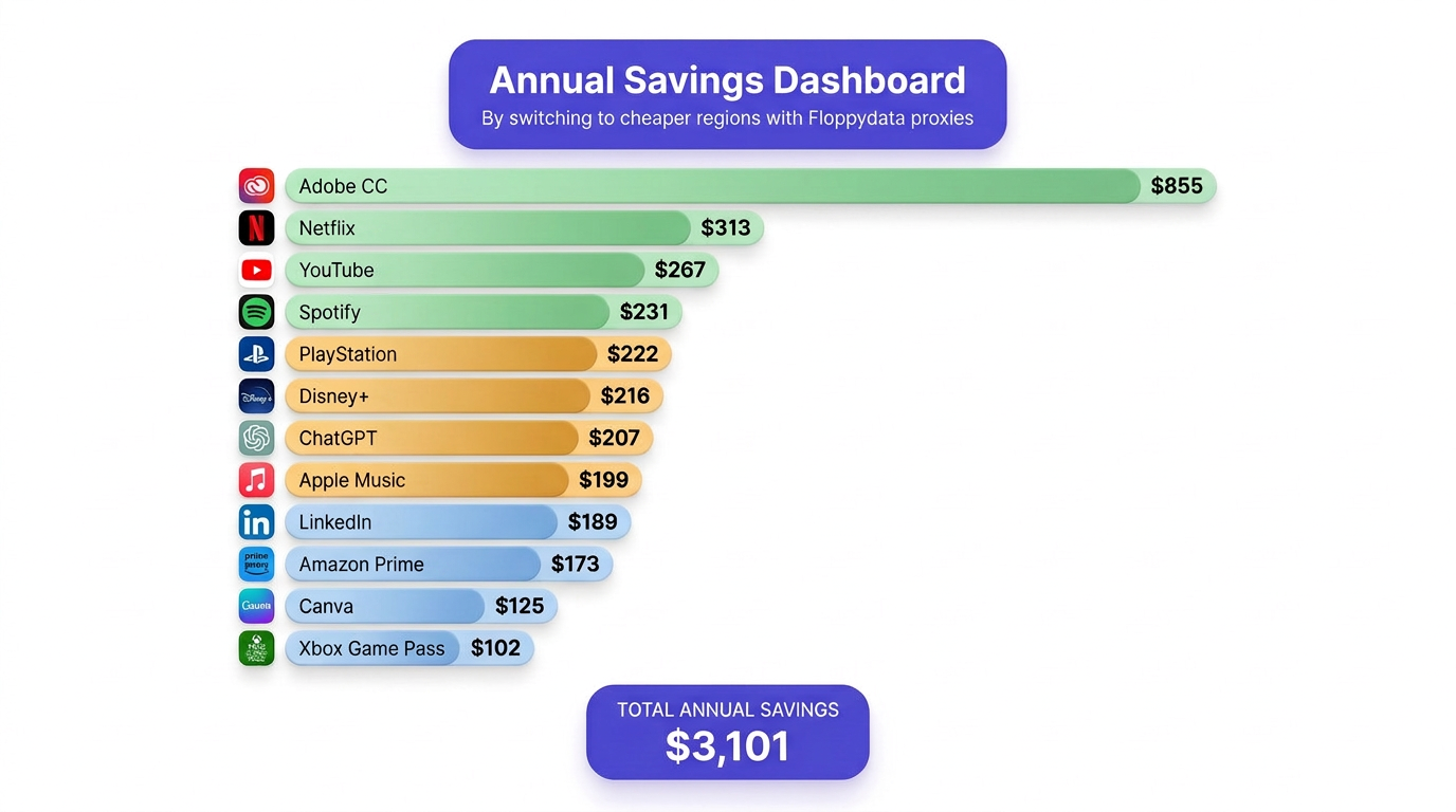 How to Save Money on Subscriptions