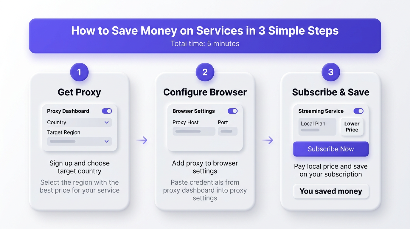 How to Save Money on Subscriptions