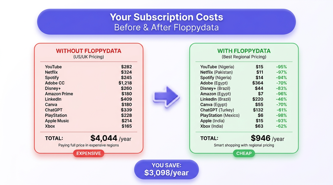 Subscription cost comparison with savings