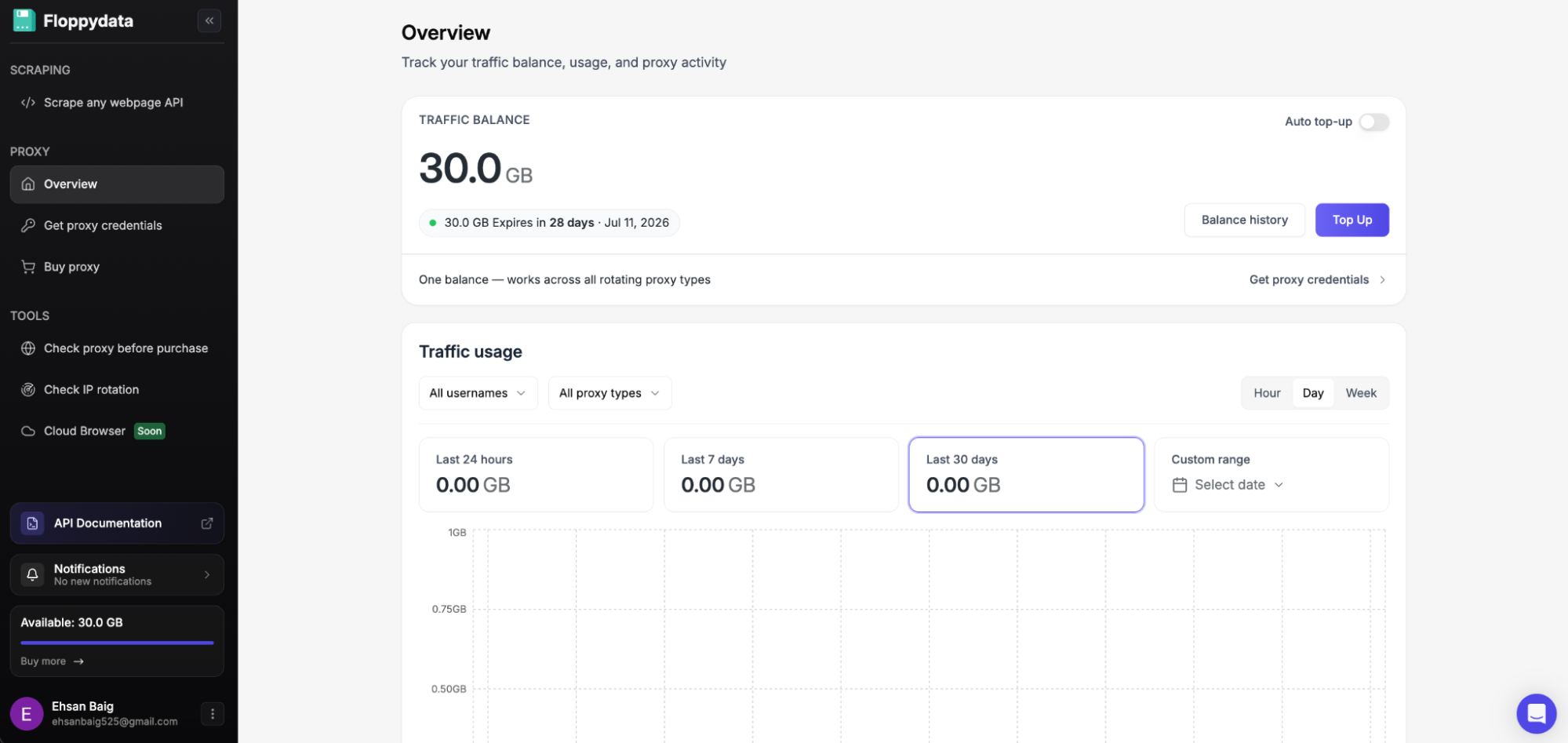 Traffic balance and usage overview dashboard