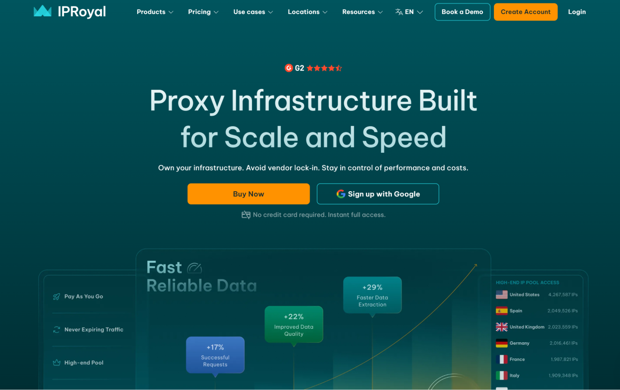 IPRoyal