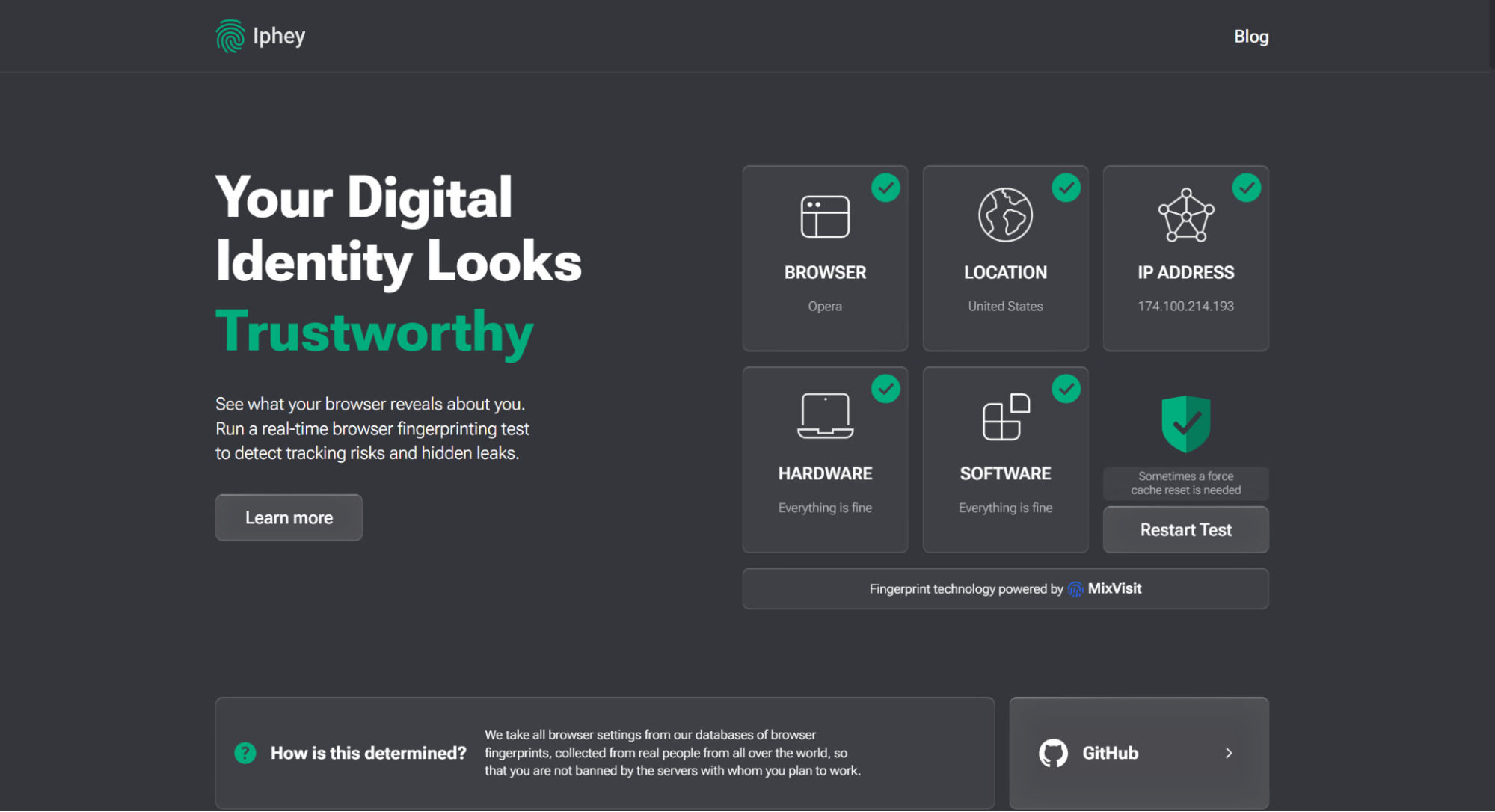 Digital identity trustworthiness assessment tool