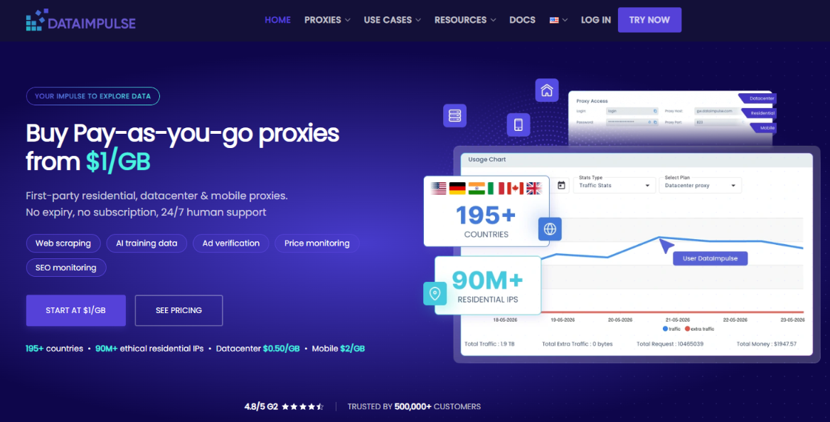 DataImpulse