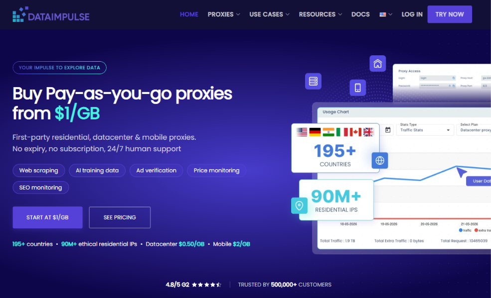 Proxy service advertisement and statistics