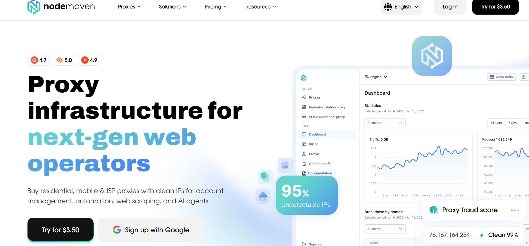 NodeMaven
